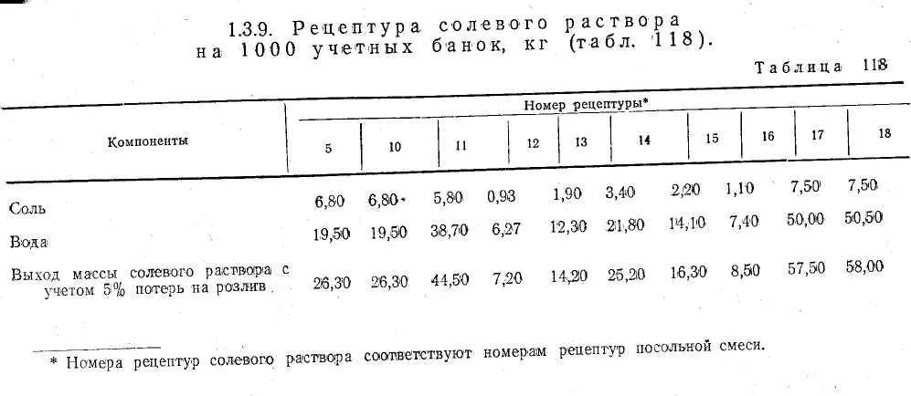 Сколько нужно соли для засолки рыбы красной. Сколько соли на 1 кг рыбы. Расчет соли для рыбы. Нормы соли для посола рыбы. Сколько соли на 1 кг рыбы для засолки.