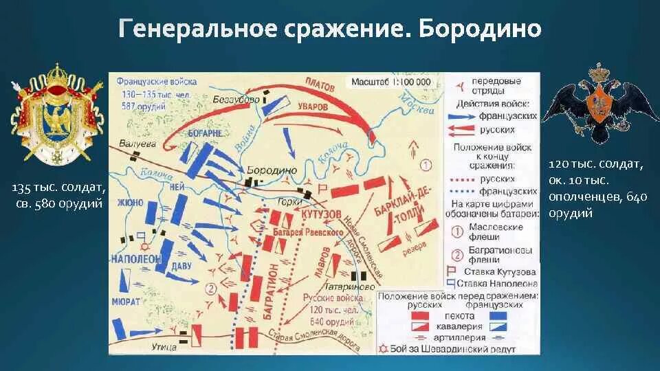 Кутузов битва Бородино. Бородинская битва 1812 карта. Диспозиция бородинского сражения