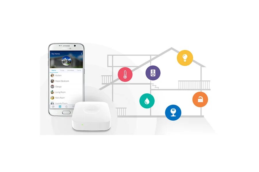 Smart things. Самсунг смарт things. Smart things приложение самсунг. Умный дом Smart things. Samsung Smart things logo.