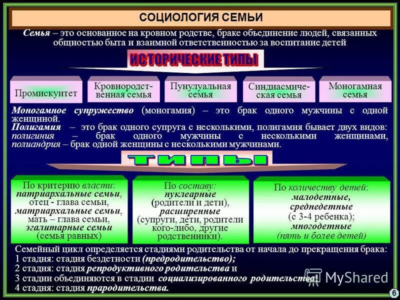 Социология семьи изучает. Социология семьи. Семья в социологии кратко. Социология семьи исследования. Социологический понятие семьи.