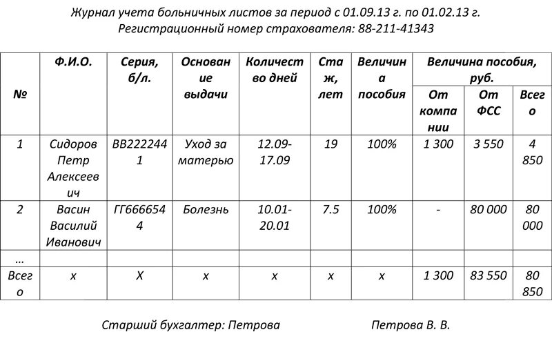 Порядок учета и хранения листков нетрудоспособности. Журнал учета листков временной нетрудоспособности больничных листов. журнал регистрации больничных листов 2025.