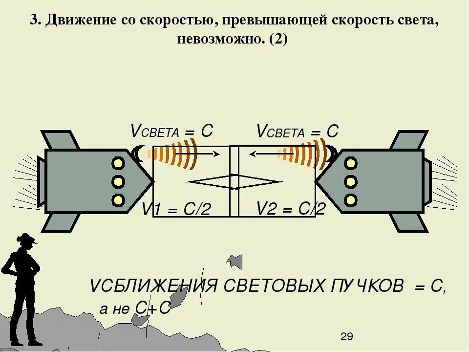 Парень быстрее скорости света. Скорость света. Скорость скорость света. Почему нельзя превысить скорость света. Превышение скорости света.