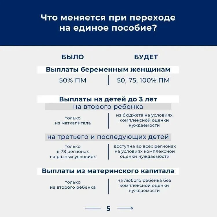 Единое пособие на детей с 2023. Выплаты детских пособий в 2023 году. Единая выплата пособие на детей 2023. Единое пособие на детей с 1 января 2023 года.