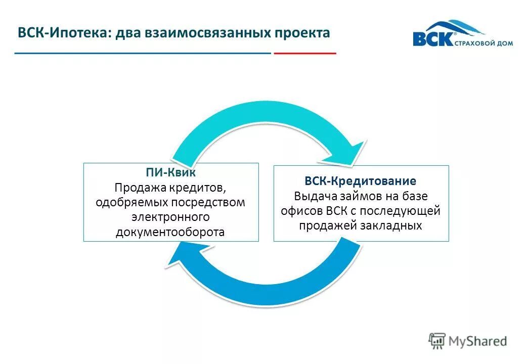 Ипотека 2 участникам сво условия