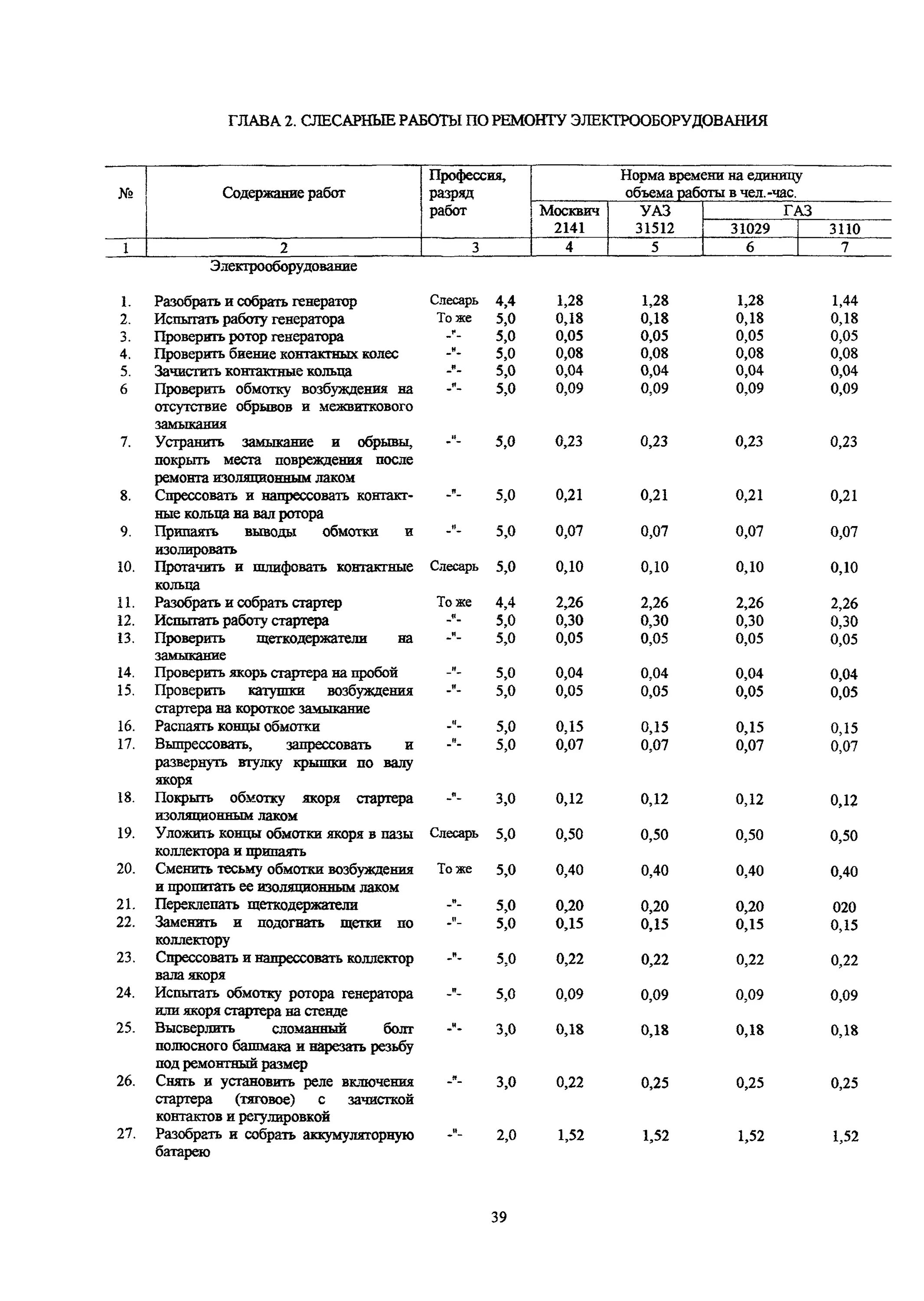 Нормо час ремонта автомобиля