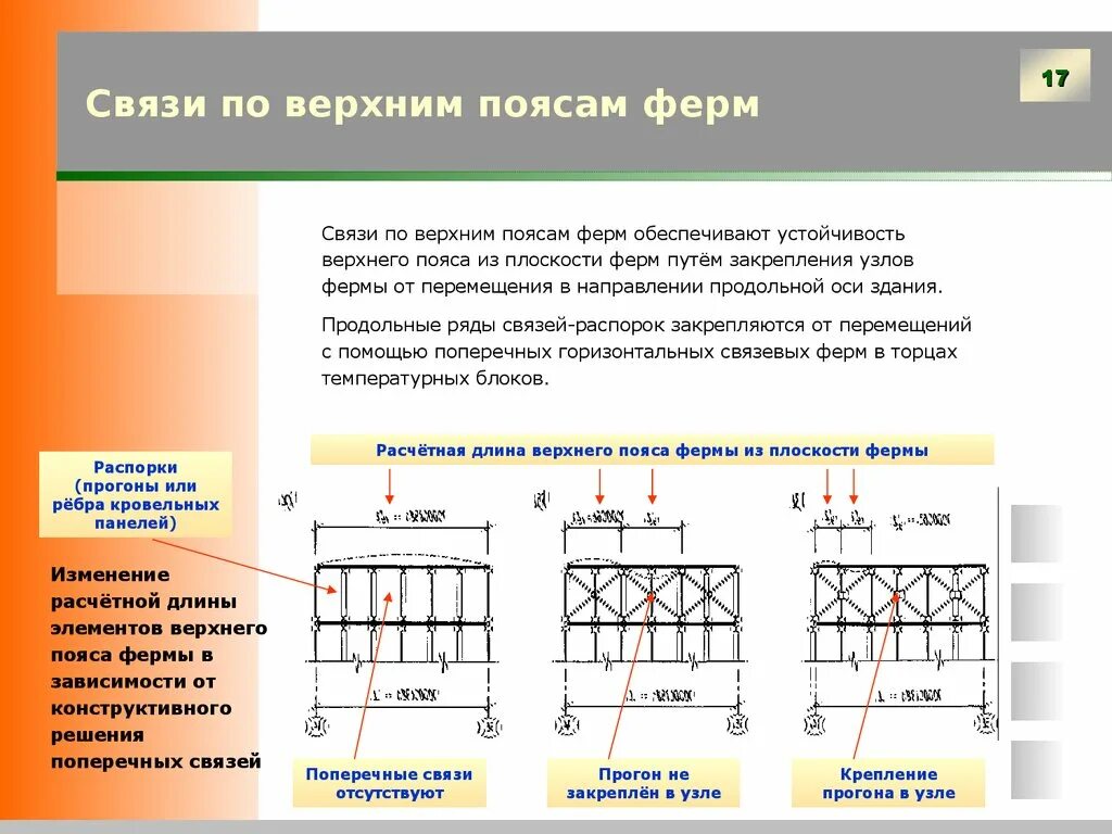 Раскрепление сжатого пояса стальных балок. Расчетная длина Нижнего пояса фермы из плоскости. Продольная горизонтальная связь по верхнему поясу ферм. Продольные связи по нижним поясам ферм.