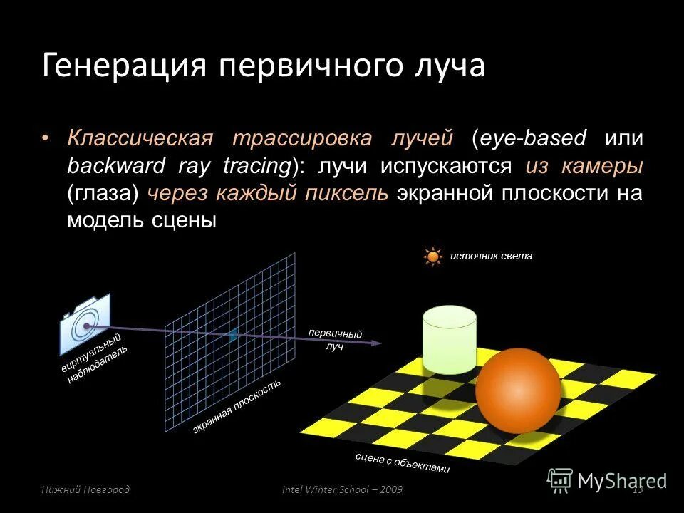 Рентгеновский лазер. Зоны генерации. Полупроводниковый инжекционный лазер. Вынужденное индуцированное излучение лазеры. Трассировка лучей.