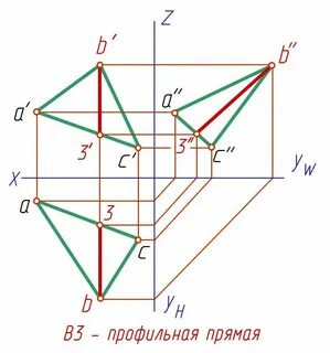 Профильная прямая на чертеже