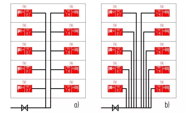 Схема подключения пожарного крана. Противопожарный водопровод закольцовка схема. Схема соединения пожарного крана. Спаренные пожарные краны схема подключения. Соединение 4g