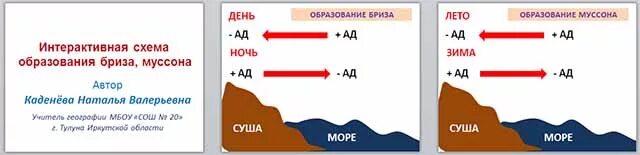 В чем различие между муссоном и бризом. Схема образования Муссона. Схема образования бриза. Схема бриза и Муссона. Схема образования летнего и зимнего Муссона.