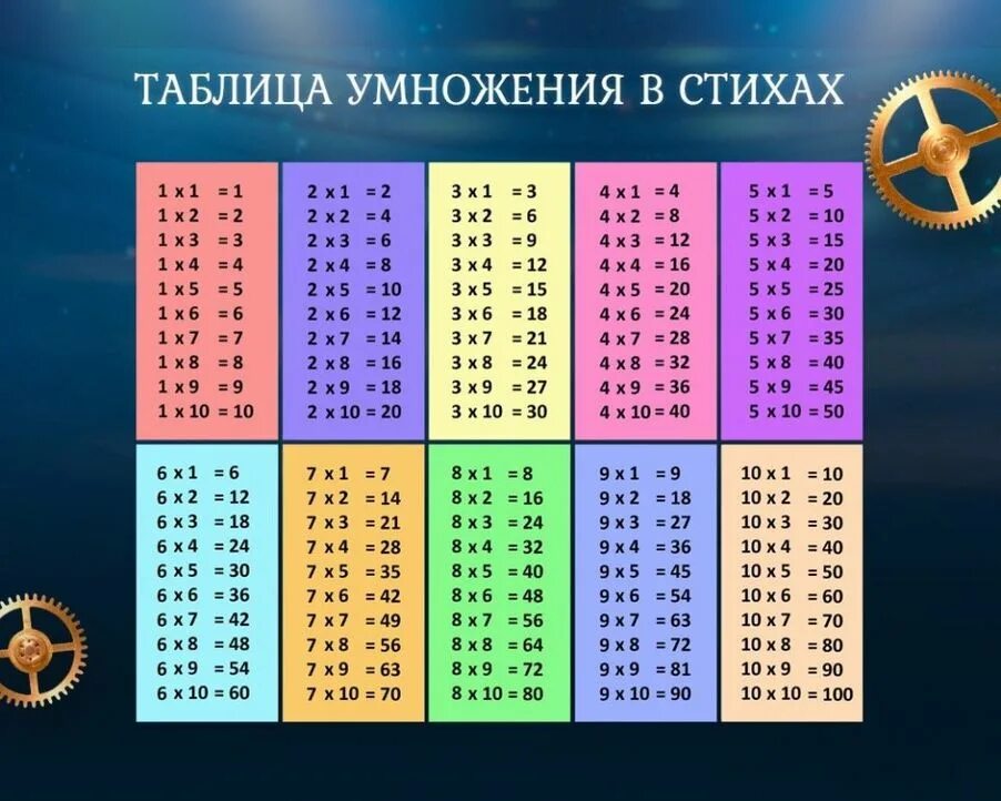 Таблица на 6 игр. Таблица умножения. Т̷а̷б̷л̷и̷ц̷а̷ у̷м̷н̷о̷ж̷е̷н̷. Таблица умножения таблица. Таблица умножения и деления.