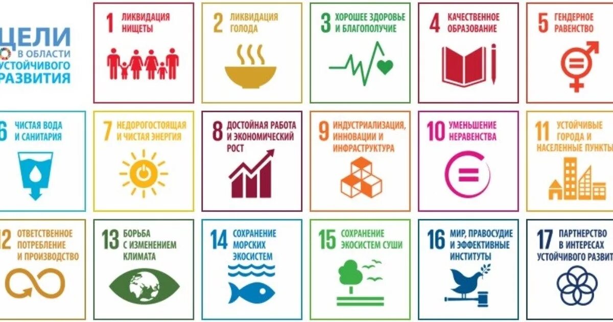 Цели оон 2015. 17 Целей устойчивого развития ООН. Цели устойчивого развития (ЦУР) ООН. Цели устойчивого развития ООН до 2030. Цели в области устойчивого развития ООН 2030.