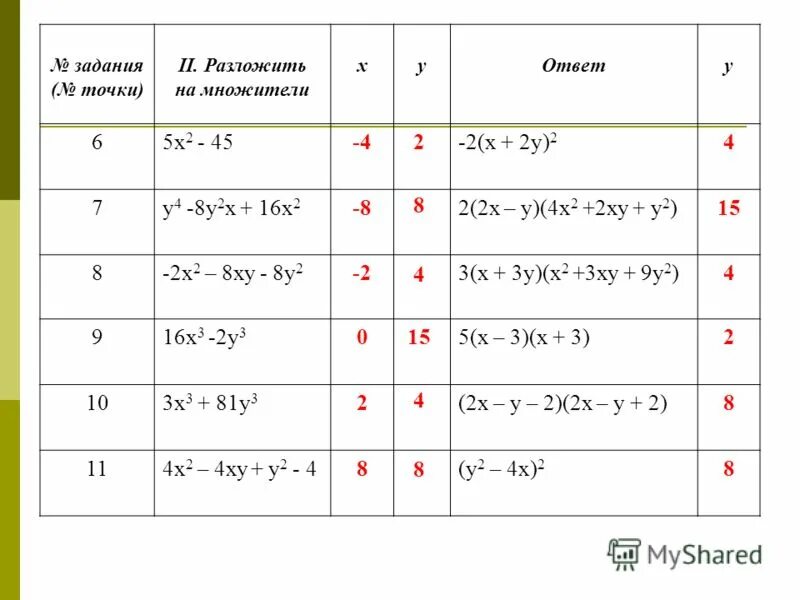 А х 2 б х 2. Х2+у2 формула. (X+2)^2 как разложить. Как разложить х в квадрате. Формула х+у 2.