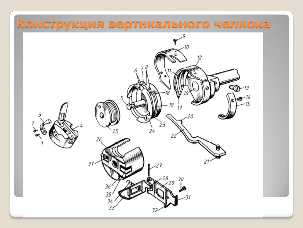 Челнок собрать. Схема челночного механизма швейной машины. Схема устройства челночного механизма швейной машины. Челночный механизм швейной машинки схема. Механизм челнока швейной машины схема.