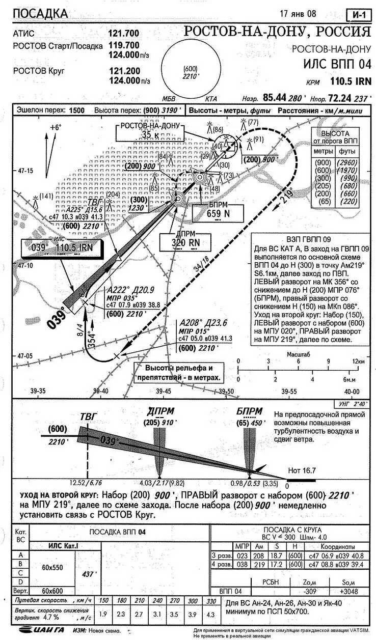 Методика захода на посадку ан-2. Схема захода на посадку по приборам. Лукла схема захода на посадку. Аэропорт шереметьево схема захода на посадку. Схема визуального захода на посадку.
