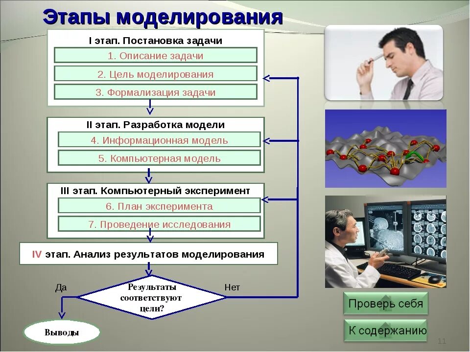 Алгоритм реализации модели. Этапы моделирования. Этапы моделирования на компьютере. Стадии моделирования. Перечислите основные этапы моделирования..