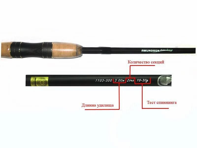 Что значат тесты на спиннинг. Спиннинг тест 10-30 снасти. 3.5 -5 Lb тест спиннинг. Спиннинг 5-30 тест. Обозначения на удилище спиннинга.