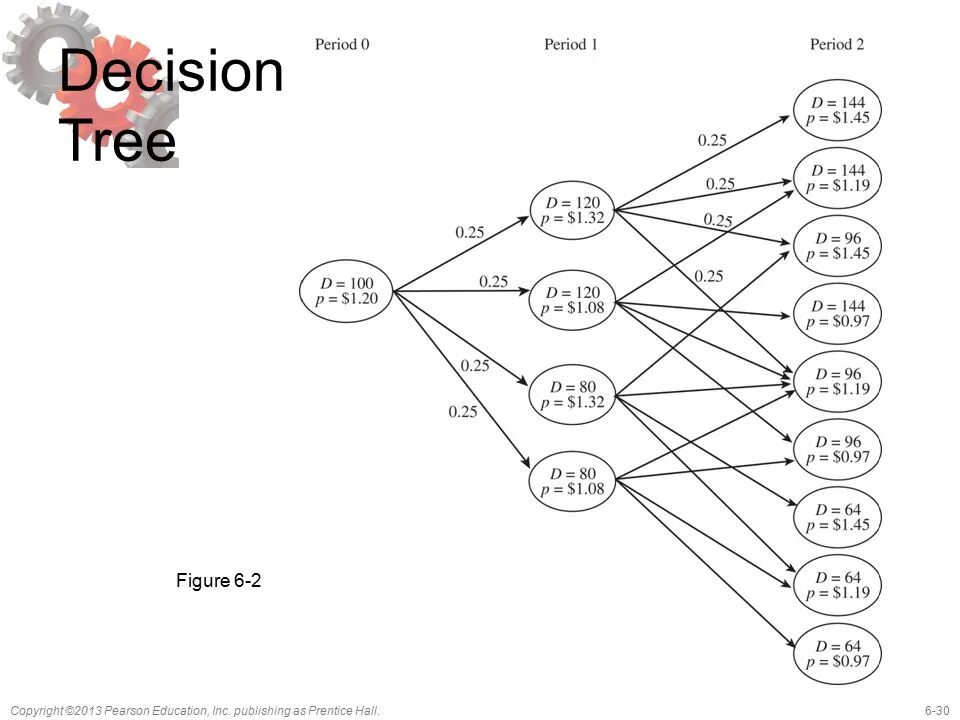 Option tree