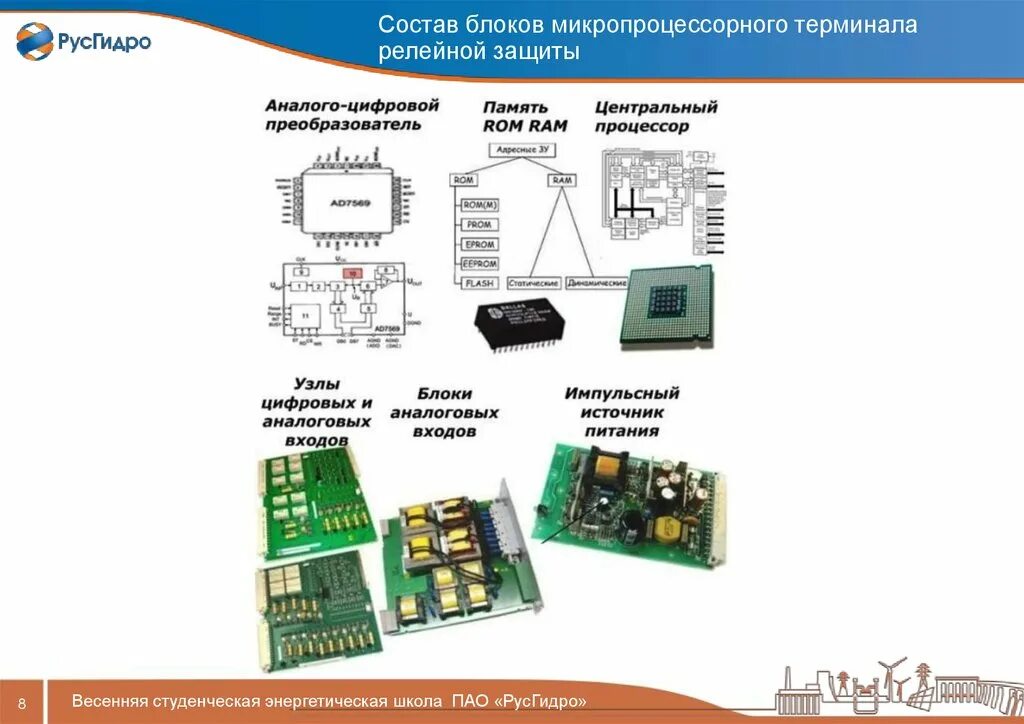 Преимущества микропроцессорных устройств релейной защиты. Блок микропроцессорной защиты. Микропроцессорный блок релейной защиты. Структурная схема микропроцессорного терминала Рза. Блок терминалов