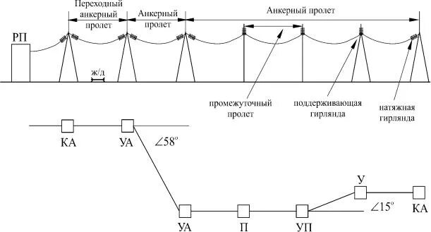 В пути в пролете. Схема линии электропередач 0.4 кв. Опора электропередач 0.4 схема. Воздушная линия электропередачи 0.4 кв схема. Длина пролета вл 110 кв.