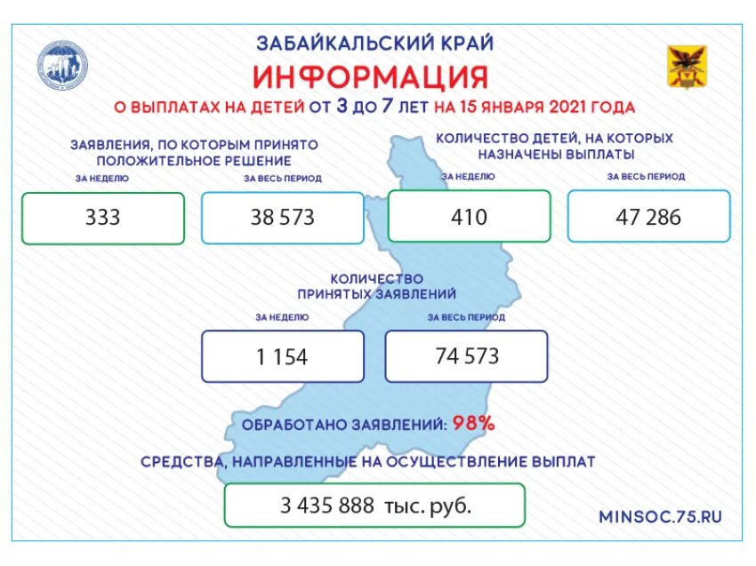 Детстве сколько платят. Выплаты на детей Забайкальский край. Забайкальский край выплаты. Сколько платят детям с 3 до 7. Когда выплаты с 3 до 7.