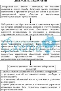 Либерализм идеология