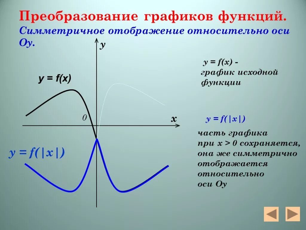 F x преобразования