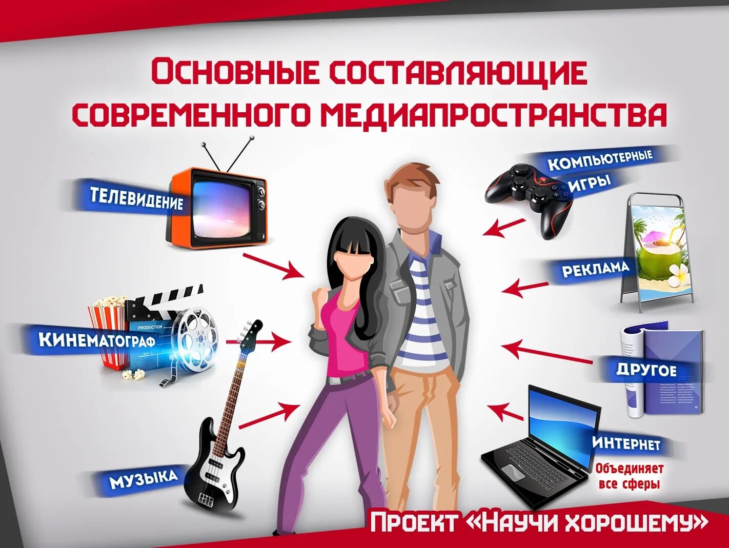 ИЗО 8 КЛАСС. Всем, здравствуйте! В этой четверти мы начинаем новый раздел ФОТОГР