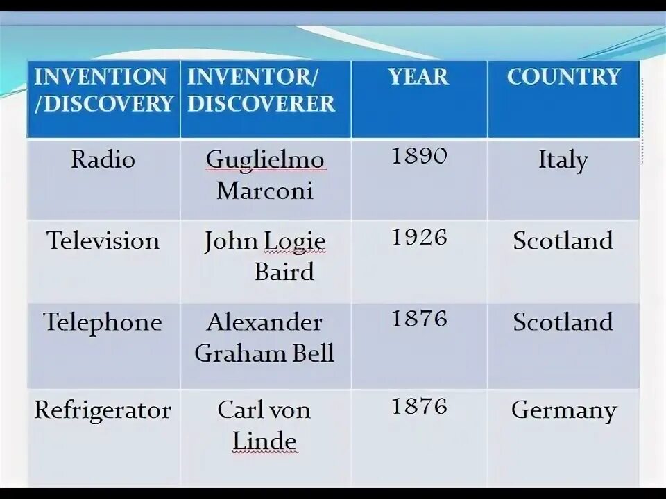 Discover invent разница. Invent discover. Invention discovery разница. Invention discovery разница. Invent discover.