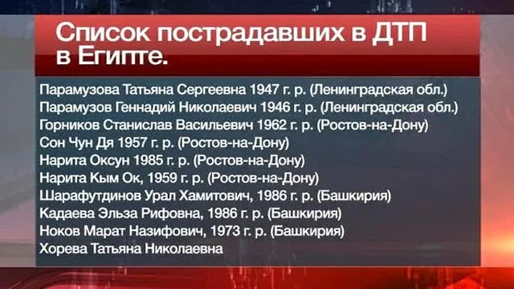 Списки погибших россиян. Списки раненых россиян. Фамилии Египта. Списки погибших россиян в Украине канал.