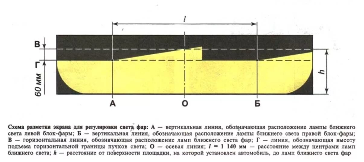 Параметры регулировки фар ближнего света. Регулировка ближнего света Ниссан х-Трейл т31. Схема регулировки ближнего света фар. Схема регулировки фар Нива 21214. Направление света фар