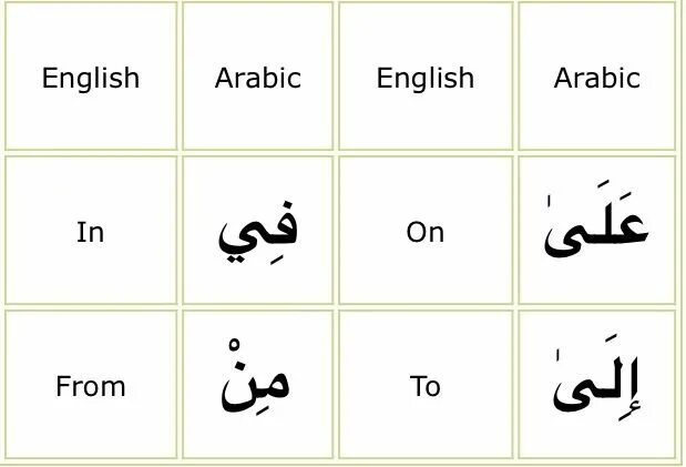 Arabic prepositions. Prepositions in Arabic. Весы арабских глаголов. Arabic Vocabulary.