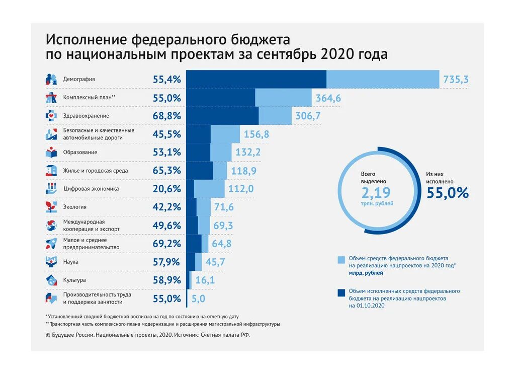 Служба в млрд