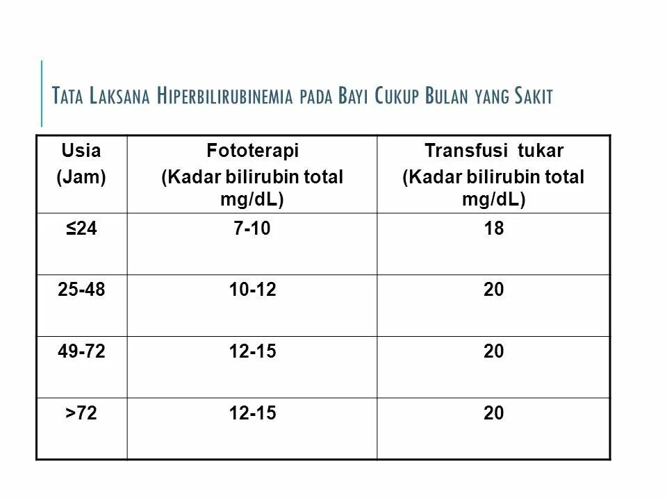 Билирубин общий и прямой норма у мужчин. Normal bilirubin level. Критерии тяжести гепатита. Билирубин мг дл. Serum bilirubin.