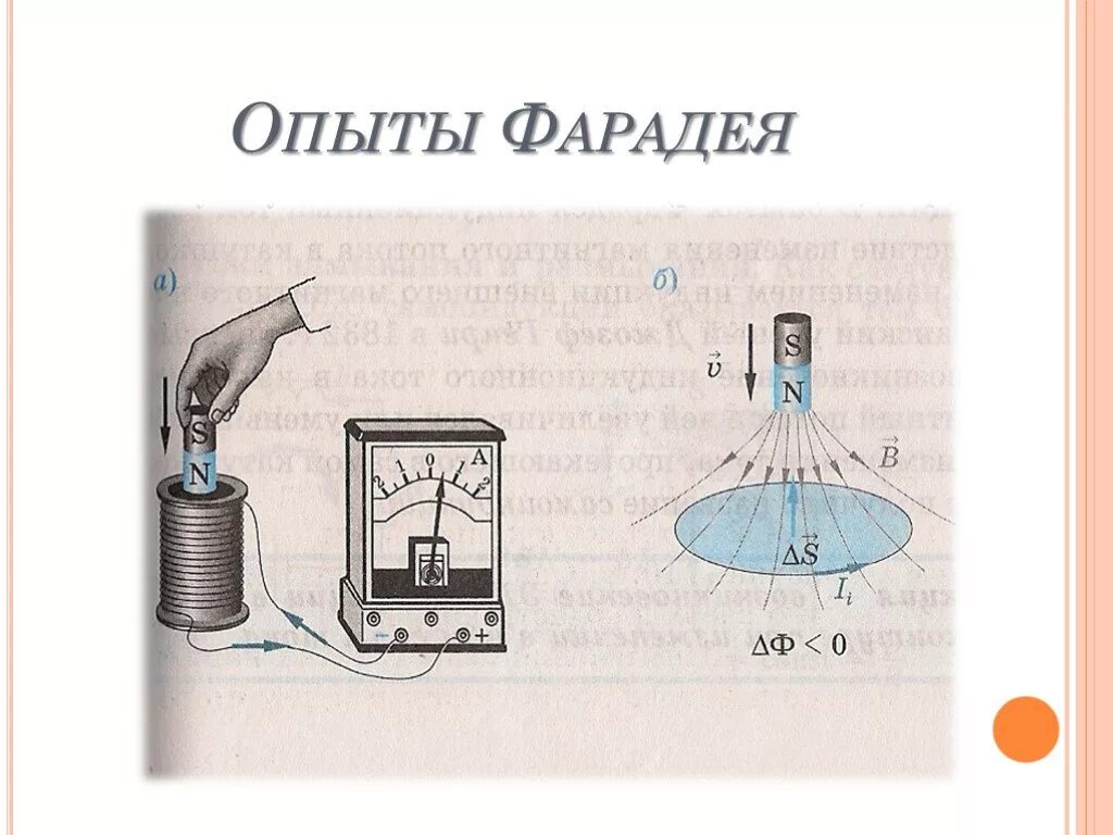 Опыт который установил. Опыты фарадея открытие электромагнитной индукции. опыты фарадея магнитная индукция. явление электромагнитной индукции опыты фарадея. опыт фарадея 1831.