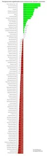 Средняя зарплата по данным росстата