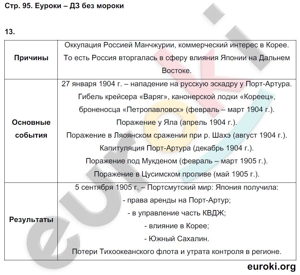 Всеобщая история 9 класс план 9 параграфа. Всеобщая история 9 класс план 9 параграфа. Параграф по истории 7 класс юдовская. Таблица по истории 10 класс. История параграф 9 9 класс.