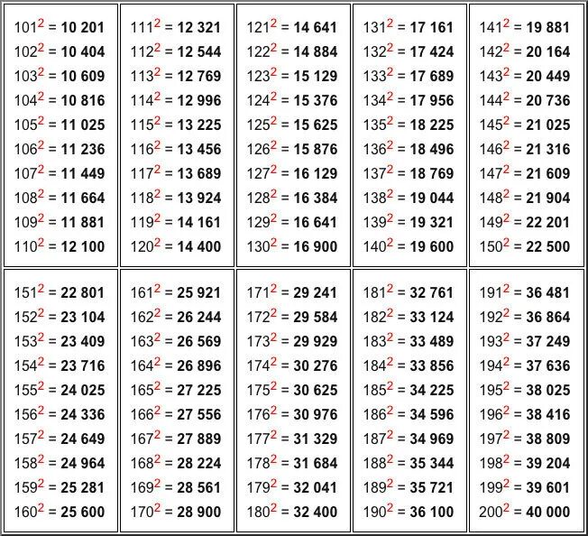 Таблица квадратов двузначных чисел до 20. Таблица квадратов трехзначных натуральных чисел. Таблица квадратов трехзначных чисел от 300.