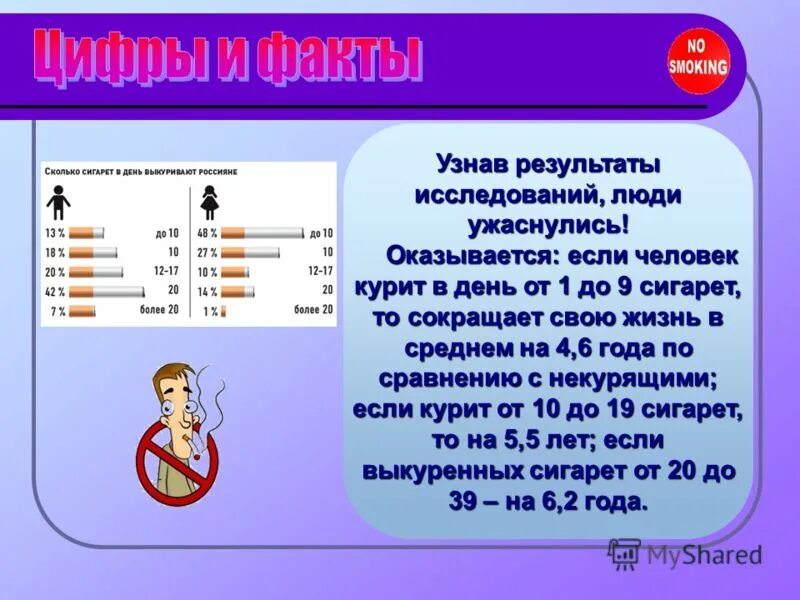 Сколько в день выкуривают сигарет. Сколько выкуренных сигарет. Сигареты сокращают жизнь. Курю в 14. Безопасное количество сигарет.