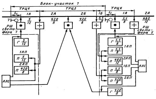 Тональные рельсовые цепи гп3. Автоблокировка жд рельсовых цепей. Автоблокировка тональных рельсовых. Схема рельсовой цепи тональной частоты. Автоблокировка тональных рельсовых.