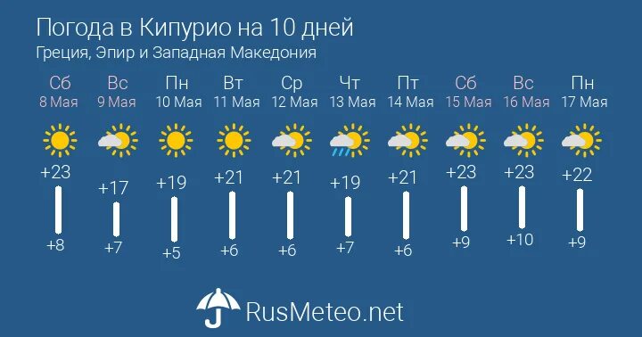 Погода в гапцахе на неделю