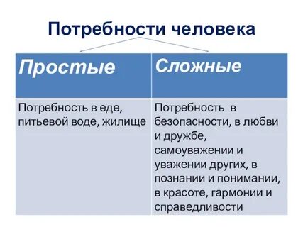 Тест 4 потребности человека вариант 2