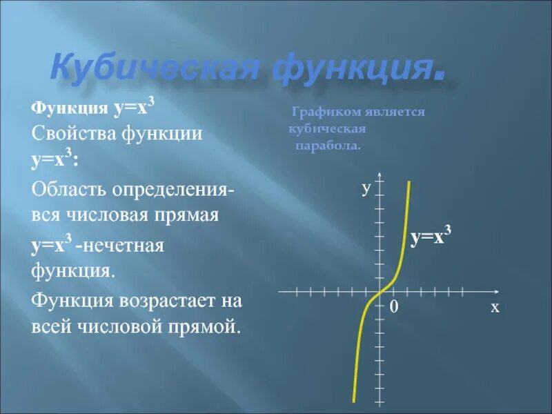 Y 1 x 3 свойства. График кубической функции y=x3-3. Кубическая функция y x3. Свойства функции y x3. Описание функции y=x3.