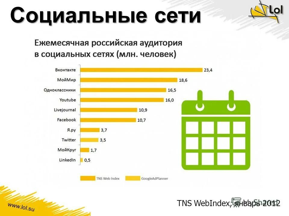 Сколько сидеть в интернете. Аудитория социальных сетей. Пользователи соцсетей. Опрос про социальные сети. Опрос в соц сетях.