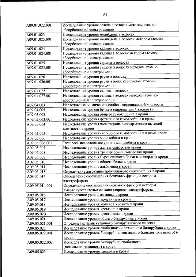 Номенклатура косметологических услуг 804н. Номенклатура 804н медицинских услуг. Номенклатура в стоматологии по приказу 804н. Приказ 804. Приказ 804 от 6 сентября