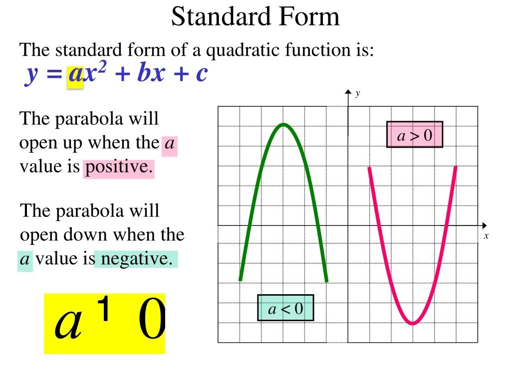 Ax2 bx c найти f 7. Парабола y ax2+BX+C. Y=ax2+BX+C. Y=ax2+BX+C Информатика. Y AX BX+C.