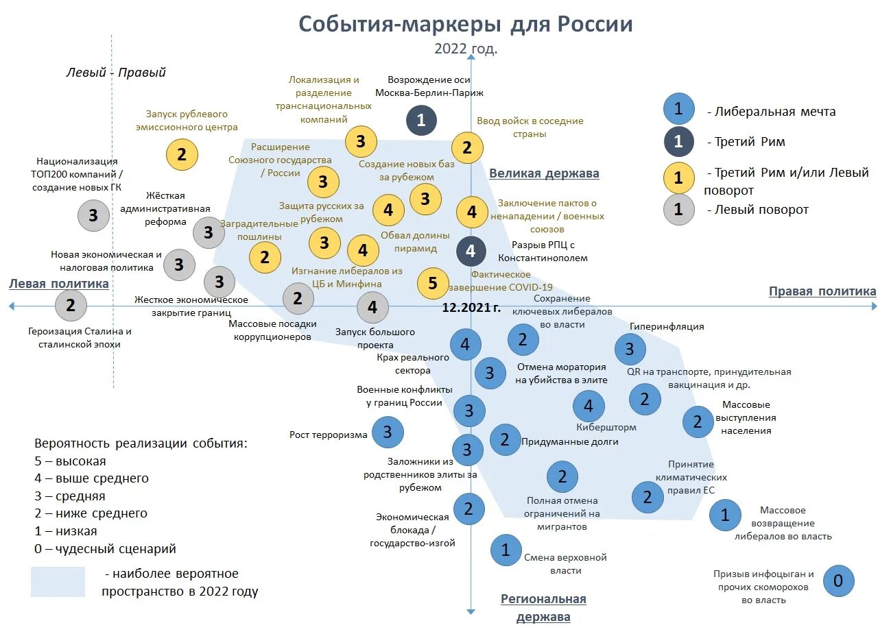 календарь 2023г. год аналогичный 2022. календарь на 2021 и 2022 года на одном листе. программы для чтения пдф. календарная сетка 2022.