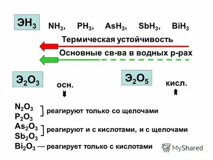 Аш шифы