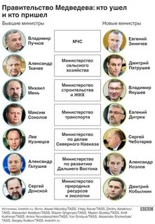 Официальные лица правительства