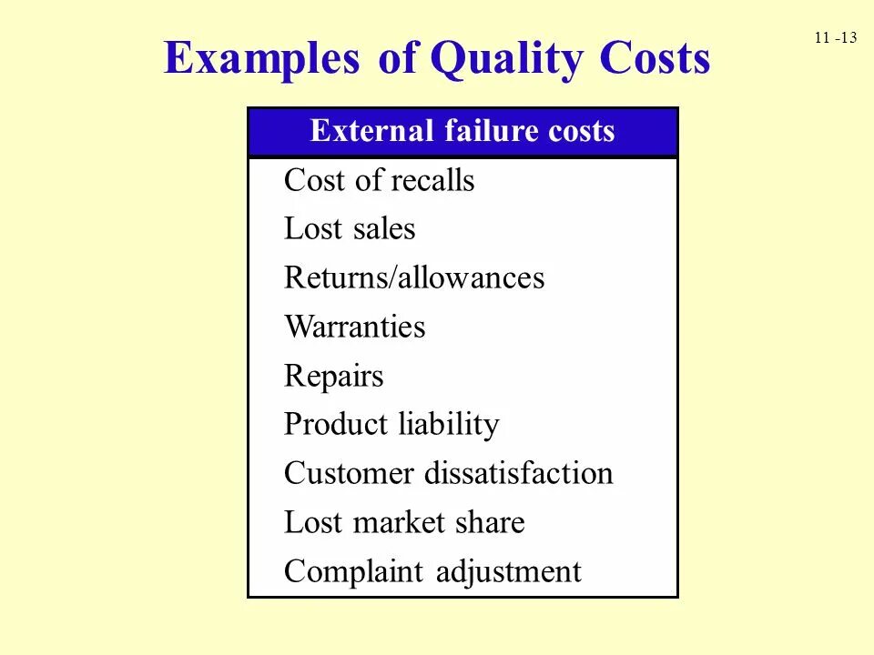 Failure example. The cost of failure. cost of quality. external costs f9ormula economy. rekall losing control.